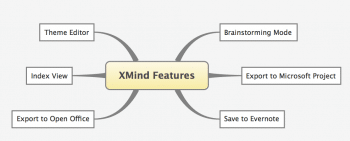 Figure 6 XMind Features