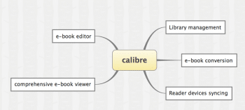 Figure 7 Calibre Features