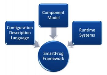 Figure7 SmartFrog component