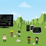 Qt5: Lets Learn Some Theory