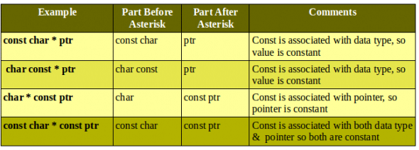 Table-6