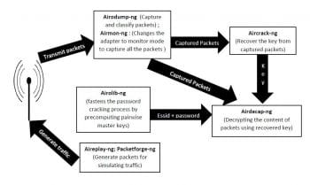 block diagram of aircrack-ng