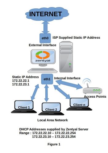 fig1