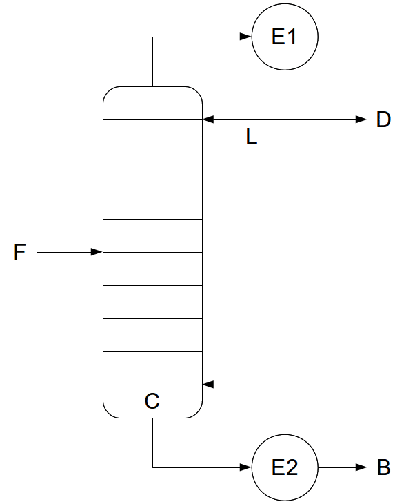 Using Scilab with the McCabe-Thiele Method
