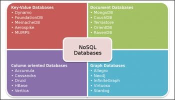 Managing Databases  Stardog Documentation Latest