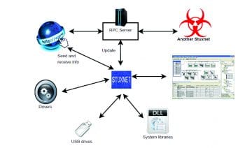 components of stuxnet