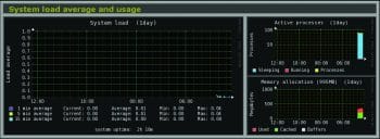 Memory allocation