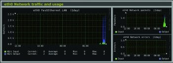 etho interface traffic