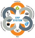 ERPNext: An Open Source ERP for Entrepreneurs