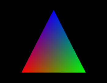 Figure 2- A simple Triangle, OpenGL example