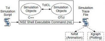 Figure1