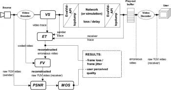 Figure2