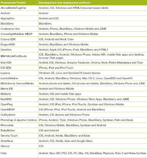 Codename One A CrossDevice Platform for Mobile App Development