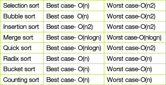 Check This New Sorting Algorithm Design