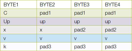 Reordering C Structure Alignment