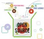 The Benefits of Open Source Products