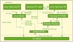 The Xenomai Project, a Linux Based RTOS