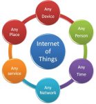 Know How Open Source Edge Computing Platforms Are Enriching IoT Devices