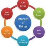 Know How Open Source Edge Computing Platforms Are Enriching IoT Devices