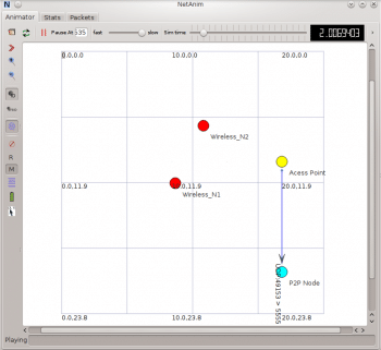 Figure 1 Wireless nodes in NetAnim