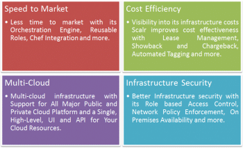 Figure 3 Scalr Use cases