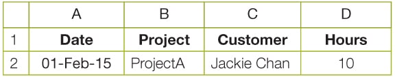 Table 1