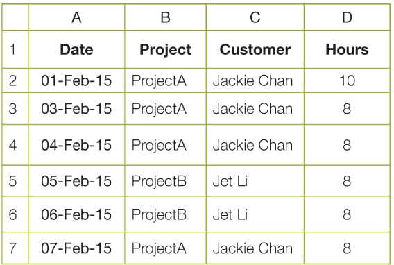 Table 2