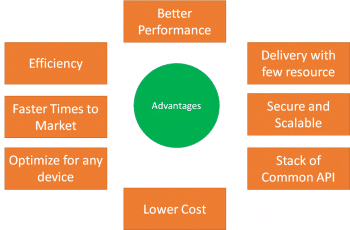 Figure 4: Advantages of MBaaS