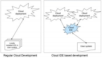 Fig1-CloudIDE