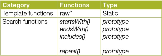 JavaScript The New Parts