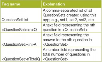 Table 2