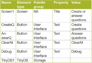 Table 3 Screen1 elements
