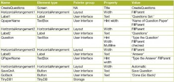 Table 4 Screen1 elements