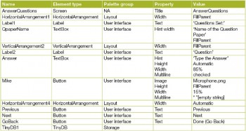 Table 5 Screen1 elements