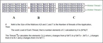 Figure 2-Matrix Multiplicatin in parallel