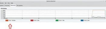 Figure 4-Serial Application Performance Monitoring System Monitor