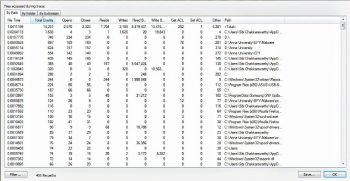 Figure 3.procssmonitor-File Summary