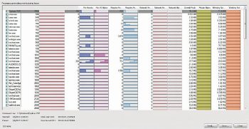 Figure 4.processmonitor-activity summary