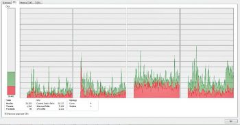 Figure 9.CPU_graph_process explorer