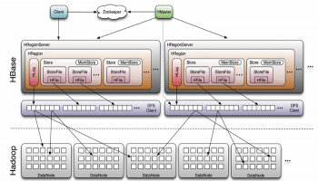 HBase_Architecture