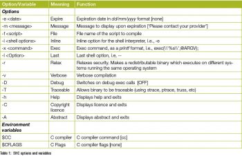 Table 1