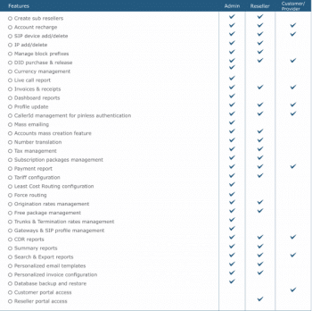 detailed_features