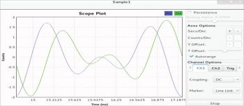 Figure 6 Output of the dial tone example in GNU Radio