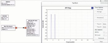 Figure 7 FFT plotting