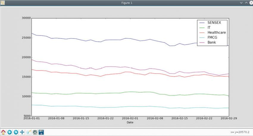 Using Python-Pandas to Create Useful Data