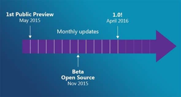 Microsoft Visual Studio Code