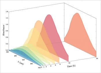 Figure 10