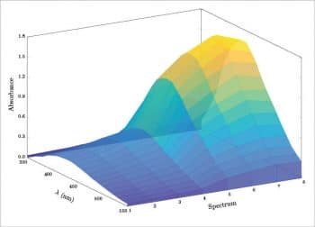 Figure 11