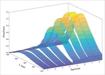 Figure 12