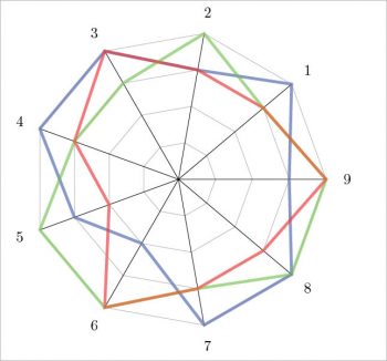 Figure 14